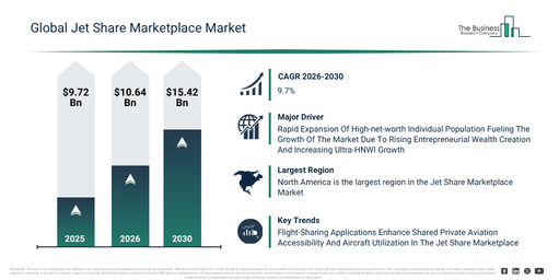 You are currently viewing Jet Share Marketplace Market Expansion Is Opening New Pathways For Strategic Investment