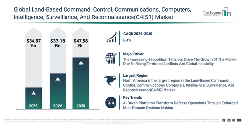 You are currently viewing Land-Based Command, Control, Communications, Computers, Intelligence, Surveillance, And Reconnaissance(C4ISR) Market Size Forecast: How The Industry Is Expected To Grow From 2026 To 2030