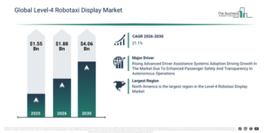 Read more about the article Level-4 Robotaxi Display Market Growth Outlook Reveals A CAGR Of 21.1% And A Market Value Of $4.05 Billion By 2030