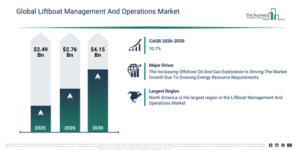 Read more about the article Liftboat Management And Operations Market Size Projected To Increase From $2.76 Billion To $4.15 Billion During The Forecast Period