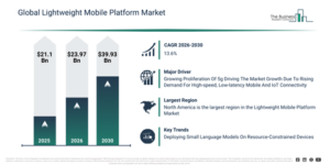 Read more about the article Lightweight Mobile Platform  Market Trends And Growth Drivers Point To Strong Future Potential