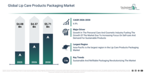 Read more about the article Lip Care Products Packaging  Market Expansion Is Opening New Pathways For Strategic Investment