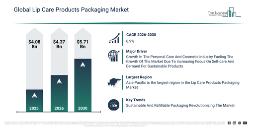 You are currently viewing Lip Care Products Packaging  Market Expansion Is Opening New Pathways For Strategic Investment