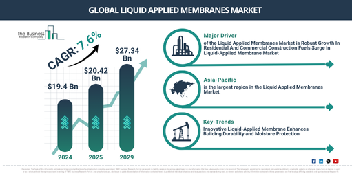 Read more about the article Liquid Applied Membranes Market Size Forecast From 2026 To 2030: Key Industry Trends