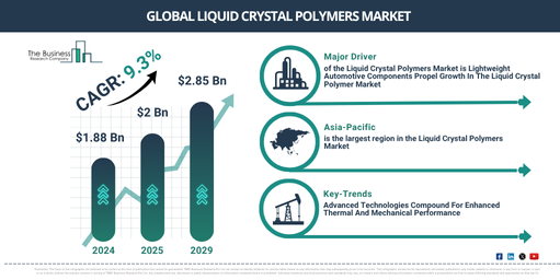 Read more about the article Liquid Crystal Polymers Market Reaches $3.12 Billion In 2026: Key Developments Shaping Expansion
