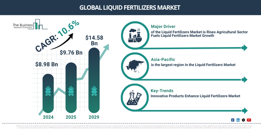 Read more about the article Liquid Fertilizers Market Size In 2026 And Beyond: Understanding Future Growth Potential