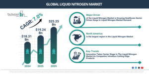 Read more about the article Liquid Nitrogen Market Forecast To 2030: Starting From $26.84 Billion In 2026