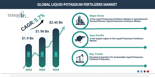 Read more about the article Liquid Potassium Fertilizers Market Analysis 2026: Market Size, Growth Trends And Industry Outlook