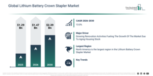 Read more about the article Lithium Battery Crown Stapler  Market Opportunities Are Emerging Beyond Traditional Growth Areas
