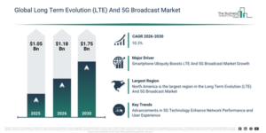 Read more about the article Long Term Evolution (LTE) And 5G Broadcast Market Expected To Reach $1.74 Billion By 2030 As Growth Accelerates At 10.3% CAGR