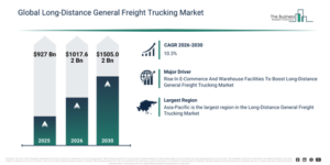 Read more about the article Long-Distance General Freight Trucking Market Growth Is Accelerating As Industry Transformation Continues
