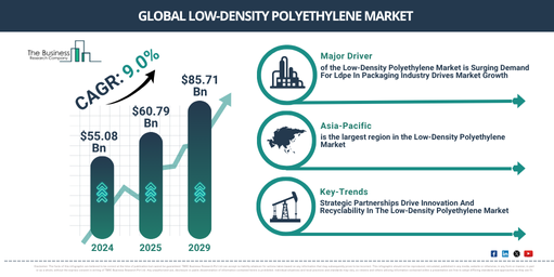 Read more about the article Low-Density Polyethylene Market Analysis: $66.29 Billion Market Size In 2026 And Future Growth Prospects