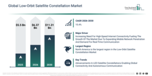 Read more about the article Low-Orbit Satellite Constellation Market Forecast Insights: The Road To $11.31 Billion By 2030