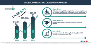 Read more about the article Lubricating Oil Refining Market Expansion Is Reshaping Competitive Dynamics Across The Industry