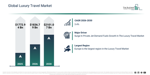 You are currently viewing Luxury Travel Market Growth Is Reshaping Competitive Advantage Across The Industry