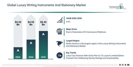 You are currently viewing Luxury Writing Instruments And Stationery  Market Size Projected To Increase From $4.5 Billion To $5.43 Billion During The Forecast Period