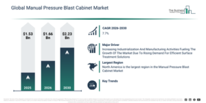 Read more about the article Manual Pressure Blast Cabinet  Market Opportunities Are Emerging Beyond Traditional Growth Areas