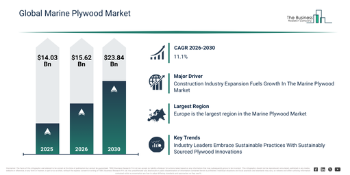 You are currently viewing Marine Plywood  Market Expansion Is Reshaping Competitive Dynamics Across The Industry