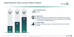Read more about the article Maritime Green Corridor Platform Market Growth Outlook Reveals A CAGR Of 22.6% And A Market Value Of $3.53 Billion By 2030