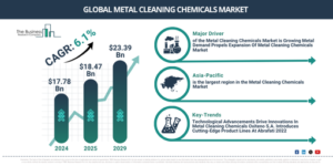 Read more about the article Metal Cleaning Chemicals Market Forecast: Breaking Down The Numbers Behind Future Expansion