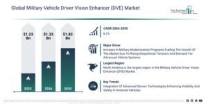 Read more about the article Military Vehicle Driver Vision Enhancer (DVE) Market Growth Potential: What The Latest Forecast Reveals