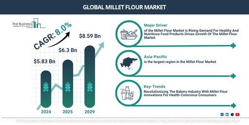 You are currently viewing Millet Flour Market Growth Is Reshaping Competitive Advantage Across The Industry