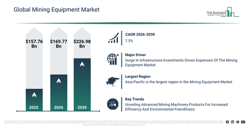 You are currently viewing Mining Equipment  Market Growth Through 2030 Creates New Strategic Opportunities