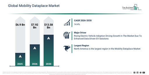 You are currently viewing Mobility Dataplace Market Outlook Highlights The Next Major Growth Opportunities