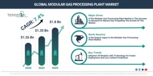 Read more about the article Modular Gas Processing Plant Market Growth Is Reshaping Competitive Advantage Across The Industry
