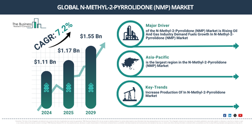 Read more about the article Nitrogenous Water Soluble Fertilizer Market CAGR Forecast Through 2030: Key Trends Shaping Industry Expansion