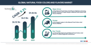 Read more about the article Natural Food Colors And Flavors Market Size And Forecast 2026–2030: Trends Driving Industry Expansion