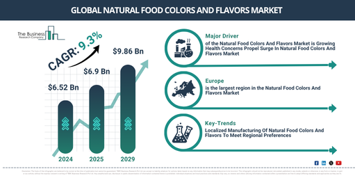 You are currently viewing Natural Food Colors And Flavors Market Size And Forecast 2026–2030: Trends Driving Industry Expansion