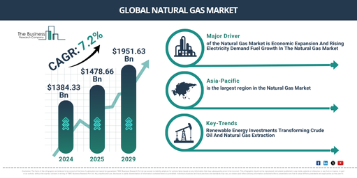 You are currently viewing Natural Gas Market Trends Are Creating New Opportunities For Industry Leaders