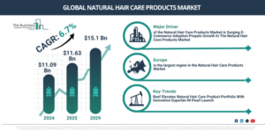 Read more about the article Natural Hair Care Products Market Growth In 2026: Market Size, Key Drivers And Future Outlook