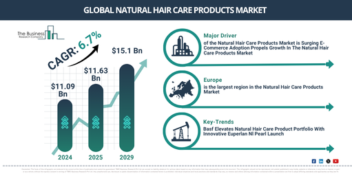 Read more about the article Natural Hair Care Products Market Growth In 2026: Market Size, Key Drivers And Future Outlook