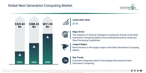You are currently viewing Next Generation Computing Market Forecast Signals New Revenue Opportunities Through 2030