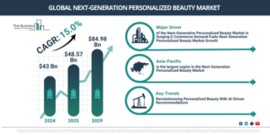 Read more about the article Next-Generation Personalized Beauty Market Forecast 2026: Market Size, Competitive Landscape And Growth Drivers