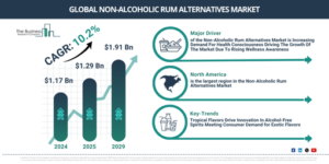 Read more about the article Non-Alcoholic Rum Alternatives Market Forecast Highlights Expansion From $1.43 Billion To $2.1 Billion Through 2030