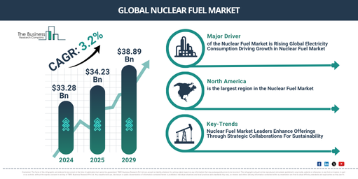You are currently viewing Nuclear Fuel Market Opportunities Are Emerging Beyond Traditional Growth Areas