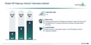 Read more about the article Off-Highway Vehicle Telematics Market Forecast Signals New Revenue Opportunities Through 2030