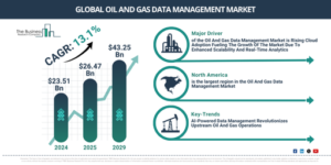 Read more about the article Oil And Gas Data Management Market Trends And Growth Drivers Point To Strong Future Potential