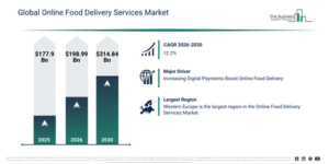 Read more about the article Online Food Delivery Services Market Expansion Is Opening New Pathways For Strategic Investment
