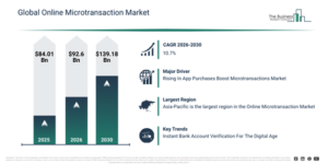 Read more about the article Online Microtransaction Market Outlook Highlights The Next Major Growth Opportunities
