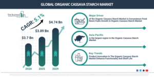 Read more about the article Organic Cassava Starch Market Forecast Signals New Revenue Opportunities Through 2030