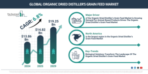 Read more about the article Organic Dried Distiller’s Grain Feed Market Expansion Is Opening New Pathways For Strategic Investment