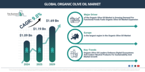 Read more about the article Organic Olive Oil Market Size Projected To Increase From $1.31 Billion To $1.81 Billion During The Forecast Period