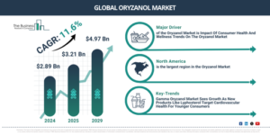 Read more about the article Oryzanol Market Growth Is Reshaping Competitive Advantage Across The Industry