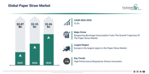 Read more about the article Paper Straw  Market Forecast Reveals Where Future Industry Value Will Be Created