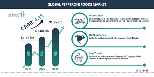 Read more about the article Pepperoni Foods Market Trends Are Creating New Opportunities For Industry Leaders