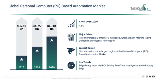You are currently viewing Personal Computer (PC)-Based Automation Market Growth Is Accelerating As Industry Transformation Continues